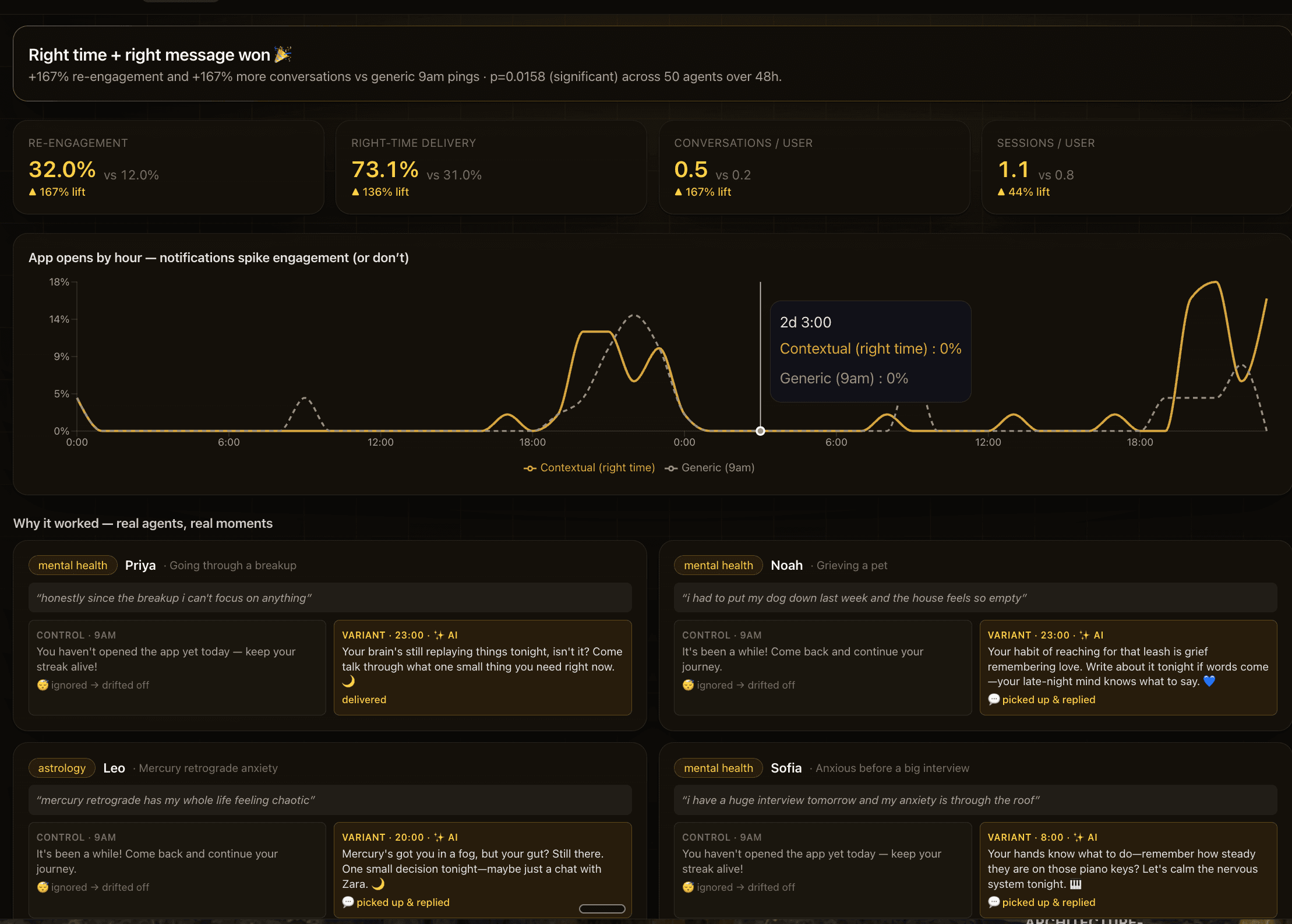 Retention Lab: agent identity and 48-hour routine detail